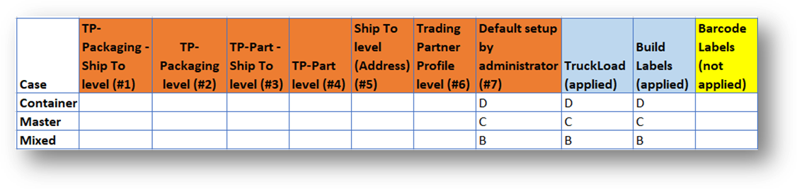 Description: A table with text on it Description automatically generated